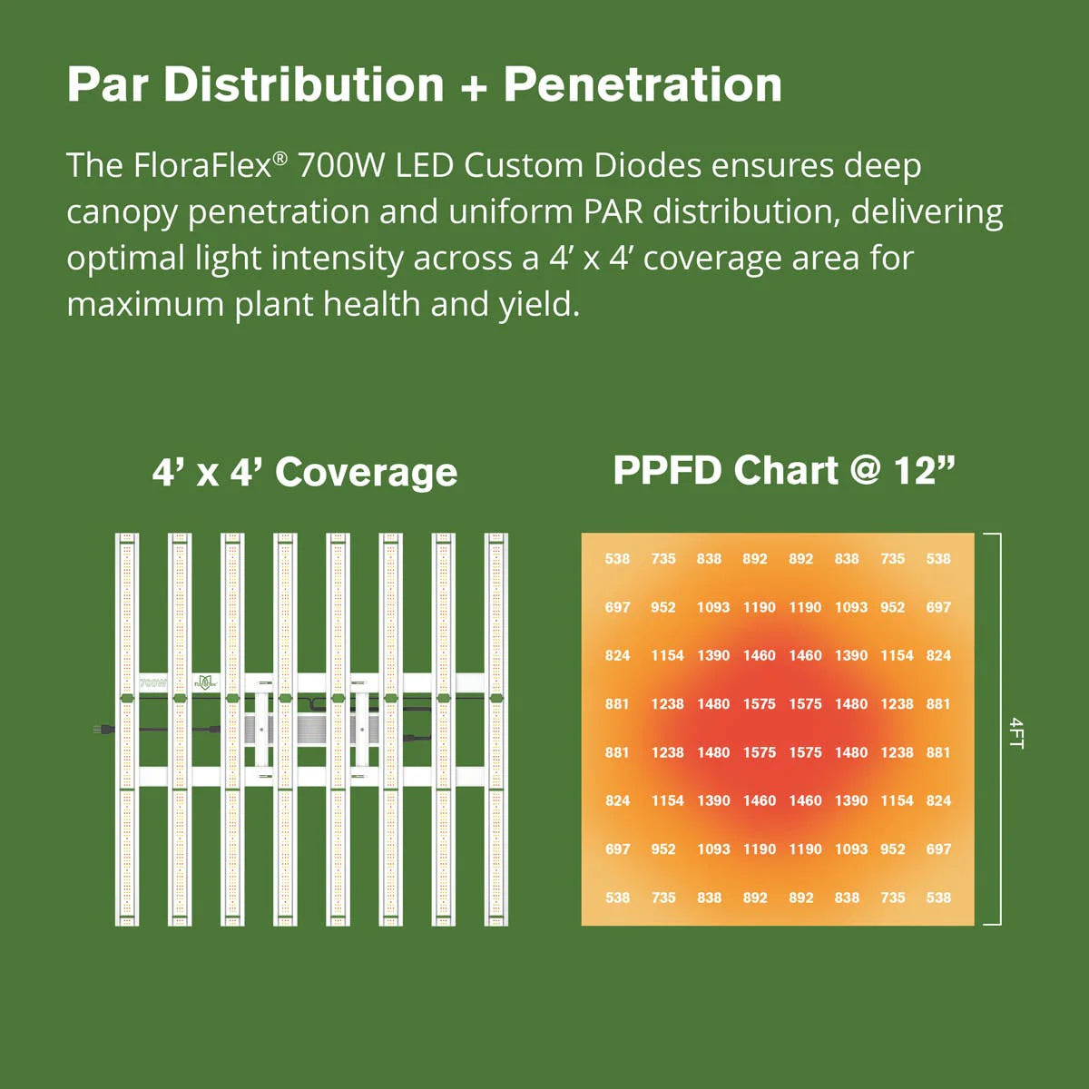 FloraFlex 700W LED full spectrum para cultivo interior en 4×4 ft (floración) Mexico